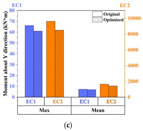 Structural Parametric Optimization of the VolturnUS-S Semi-Submersible ...