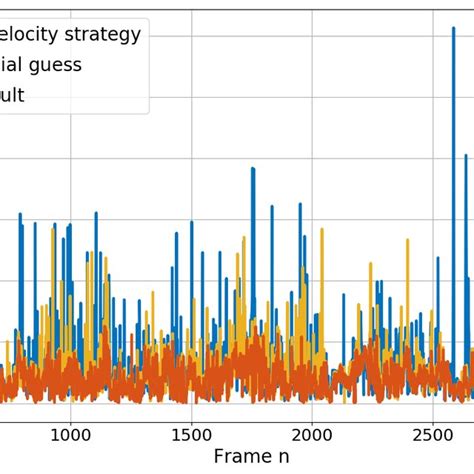 Image result for Localization with HD Map