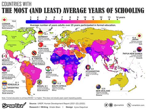 The Most (and Least) Educated Nations and Their Impact on Prosperity - Smartick's Data ...