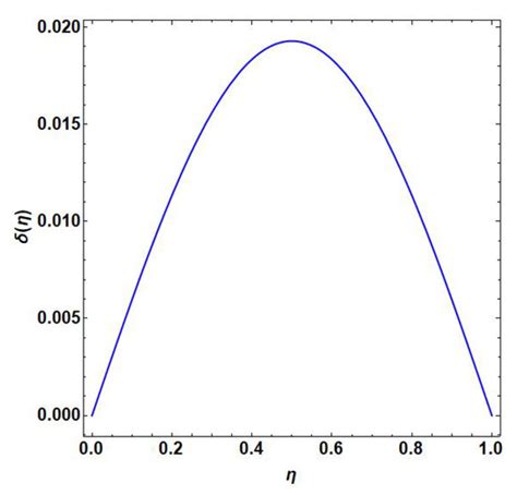 Fixed Points for (ξ,ω)-Weakly Cyclic Type Generalized Contraction ...