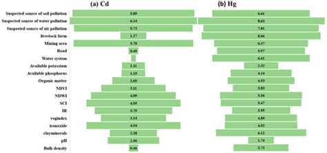 Application of Geostatistical Analysis and Random Forest for Source ...