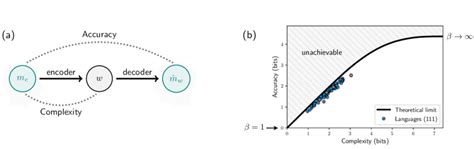 Basic Communication Model in Computer Network 的图像结果