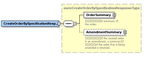 Using OSM Order Management Web Services