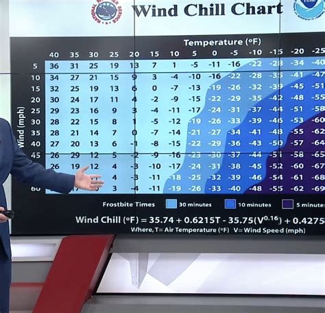 Weather Whys | who13.com