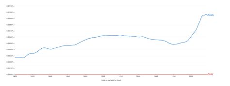 Finaly vs. Finally: Which is Correct?