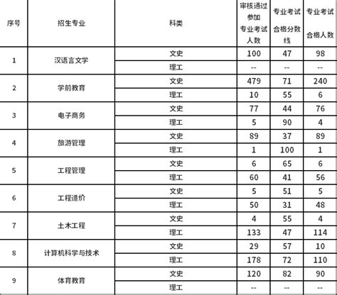 会考咋成绩查询? - 知乎