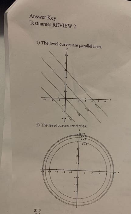 Image result for Level Curves Examples