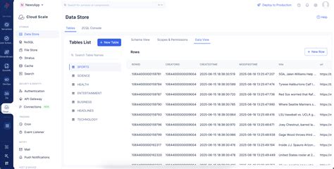 Image result for Java Test Data