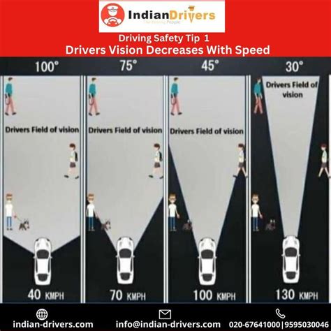 Image result for Vision Control When Driving Easy to Draw