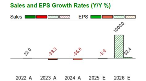 Buy Local PCT 的图像结果
