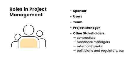 Image result for Project Manager Roles