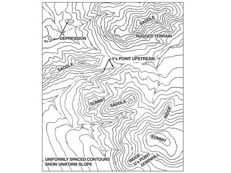 Image result for Topographic Map-Reading Examples