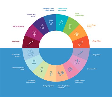 Dallas Allergy Levels at Heather Sasso blog