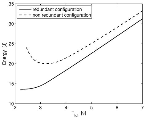 Trajectory Design for Energy Savings in Redundant Robotic Cells