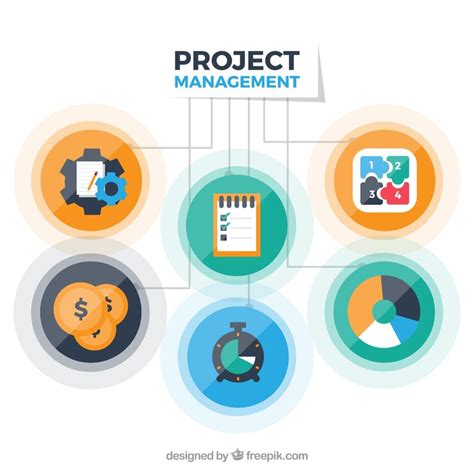 Project Management Models and Methods 的图像结果