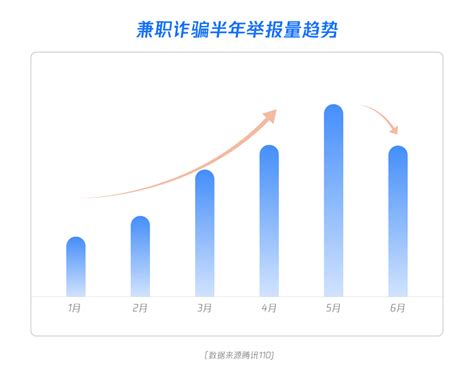 新纪录！成都地铁线网单日客运量首次突破400万大关！_服务