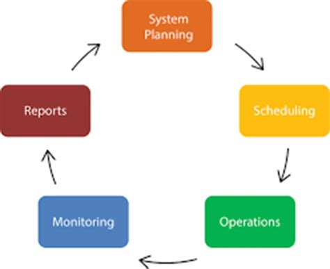 Information System Security 的图像结果