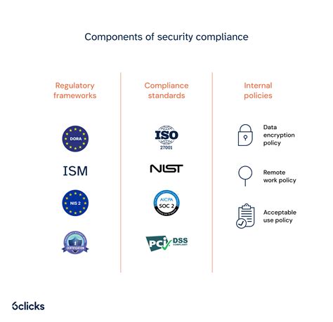 Image result for Basic Principles of Security