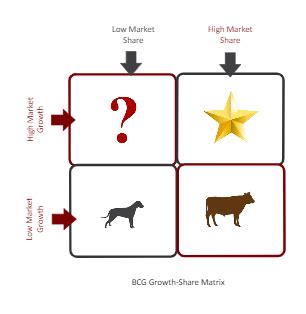 Strategy Matrix Example 的图像结果
