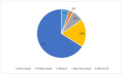 Trends in the Fashion Industry. The Perception of Sustainability and ...