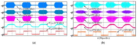 Design Consideration of Bidirectional Wireless Power Transfer and Full ...
