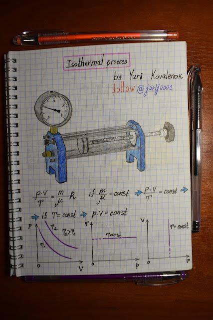 Image result for Isothermal Process Sheet