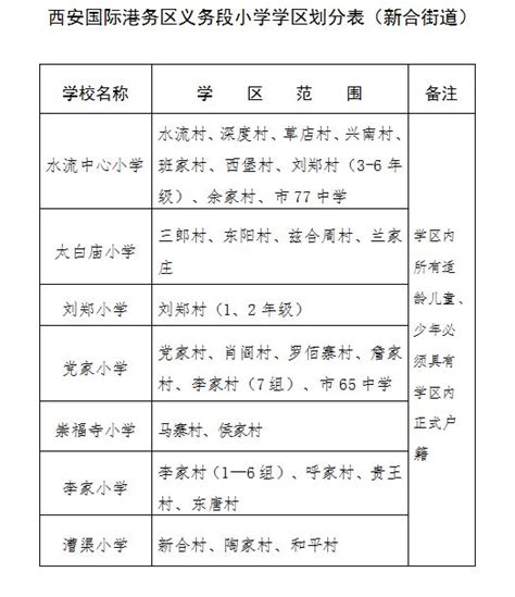2020年北京小升初各区学区划分、派位对应学校一览表_长阳