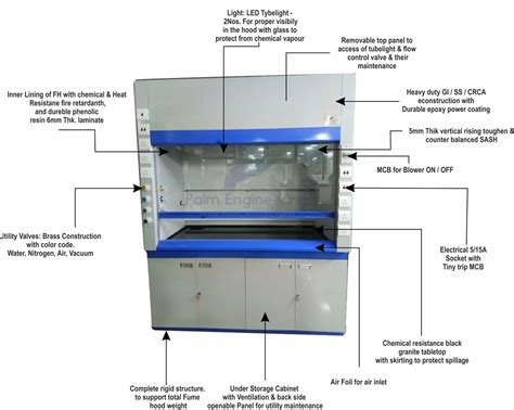 Laboratory Fume Hood