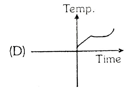 Liquid oxygen at `50 K` is heated to `300 K` at constant pressure of `1 ...