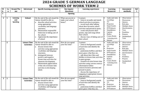 Image result for German Language Activities