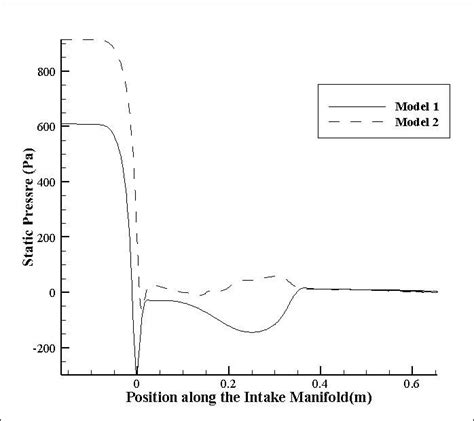 Static Pressure Calculation 的图像结果