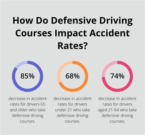 Image result for Defensive Driving Safety Tips