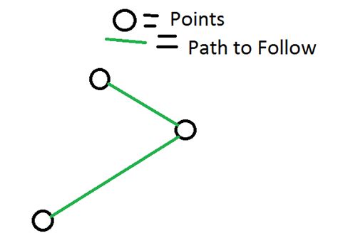 Image result for Waypoint Path Unity