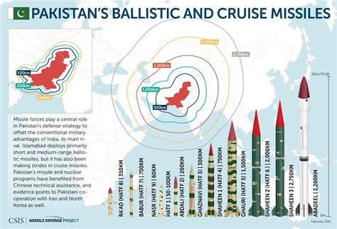 Missile Maps and Data Visualizations | Missile Threat
