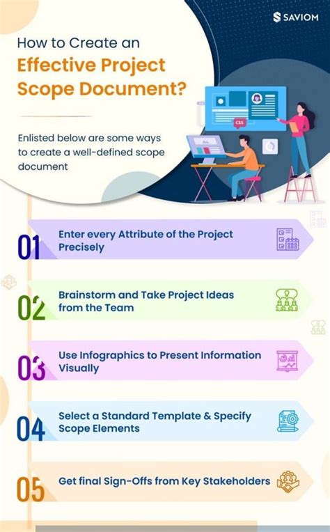 Image result for Sample of It Project Scope Document