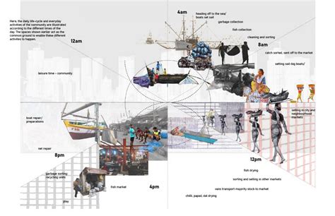 Open Source Urbanism- Reverse Effect | CEPT - Portfolio