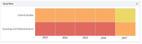 IJARST | Best PHD & M.Tech Paper Publication Journal For PHD Thesis
