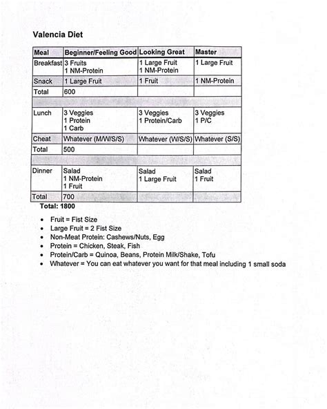 weight loss diet recipes
