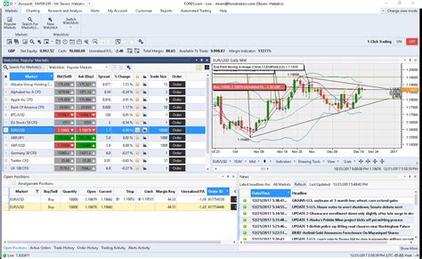 Image result for Forex.com