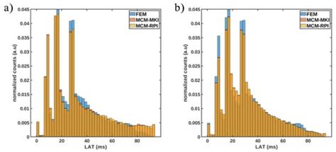 Cardiac Electrophysiology Meshfree Modeling through the Mixed ...