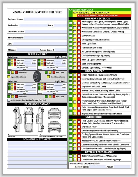 Printable Vehicle Inspection Checklist - prntbl.concejomunicipaldechinu ...