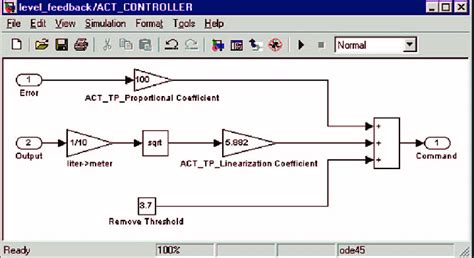 Image result for H-infinity Controller Simulink