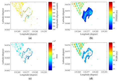 Feature Selection and Mislabeled Waveform Correction for Water–Land ...