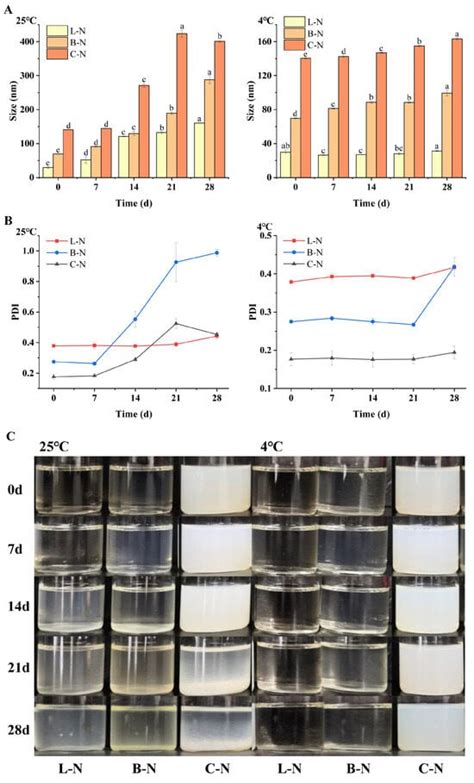 The Effect of Nanoscale Modification of Nisin by Different Milk-Derived ...