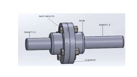flanged Coupling.pptx