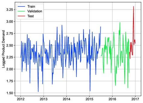 Partitioned Data Set Extended Greenscreen Screen Shot 的图像结果