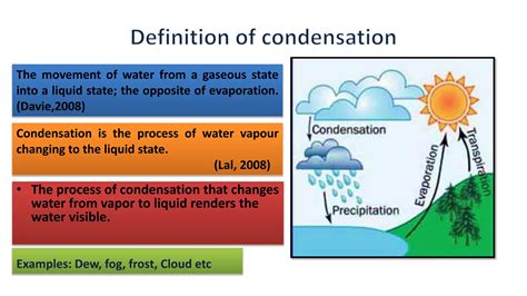 Condensation | PPTX