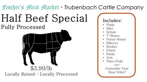 Fischer's Meat Market | Weekly Specials