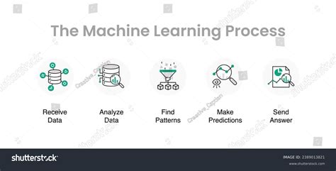 Image result for Steps for Machine Learning Model