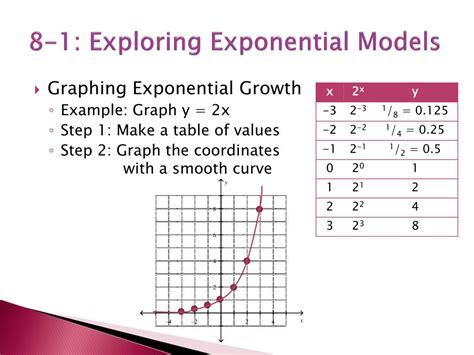 Image result for Introduction to Exponential Models